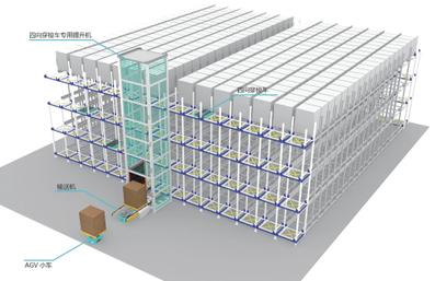 How ASRS Works? How ASRS Works?